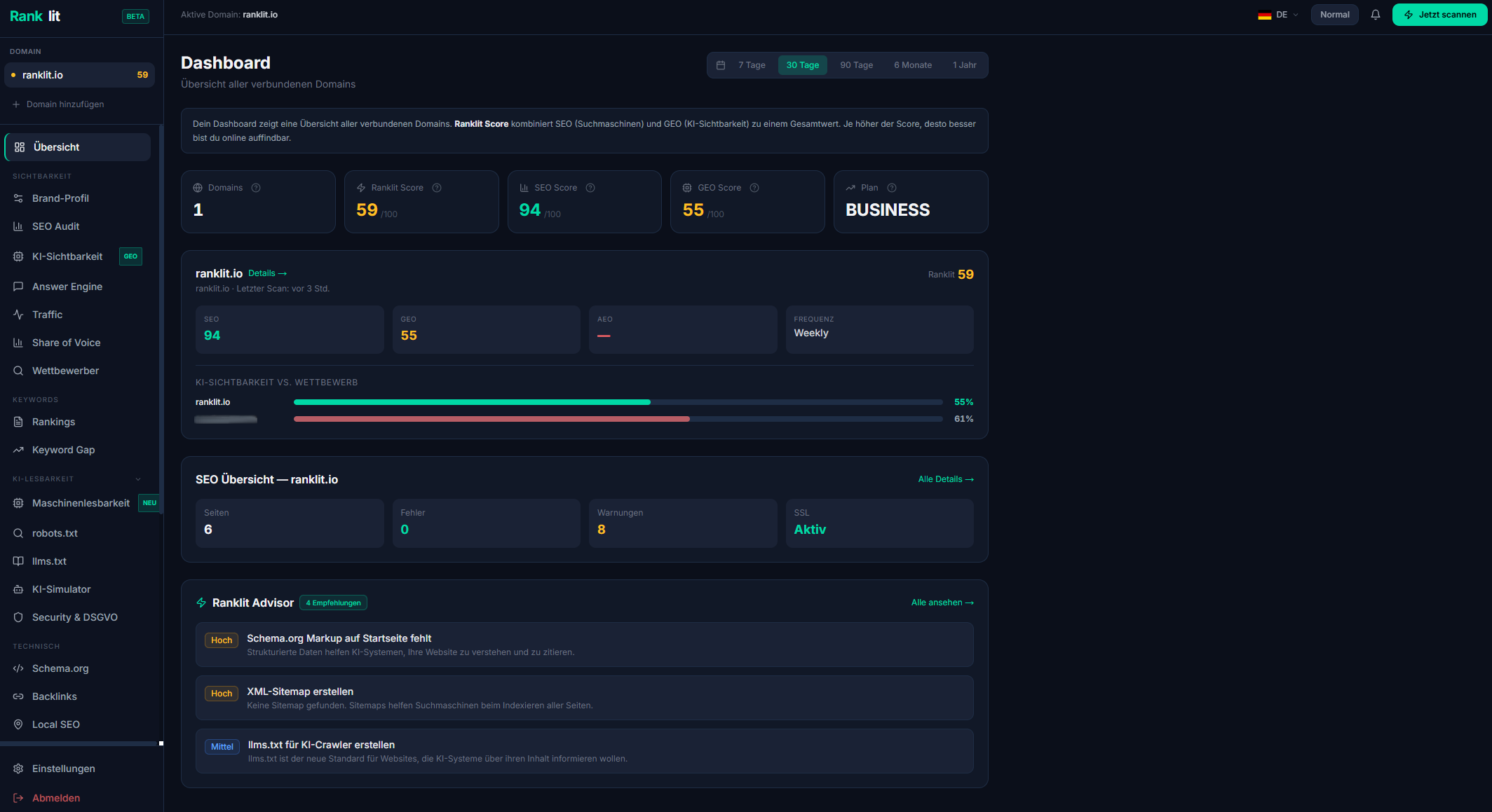 Ranklit dashboard — GEO, SEO and AEO scores